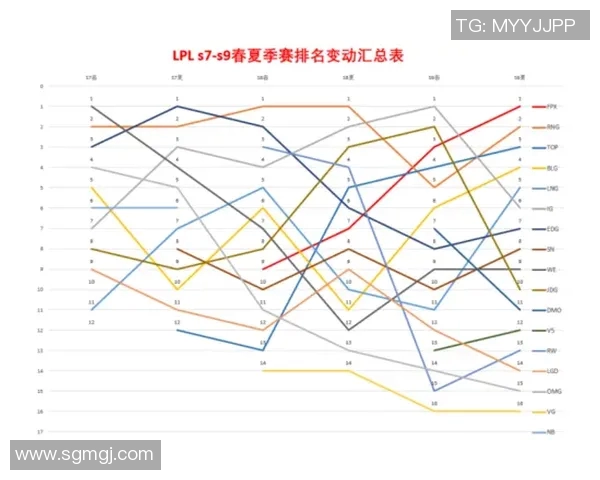 V5战队在英雄联盟赛季中的节奏分析与战略解读