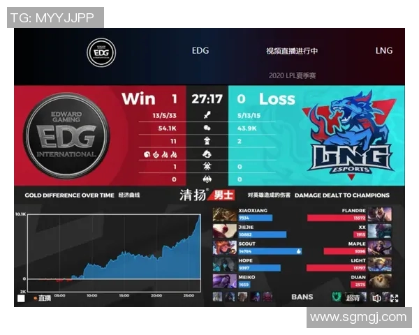 国际邀请赛分析：EDG在比赛节奏中的精彩表现与战术运用