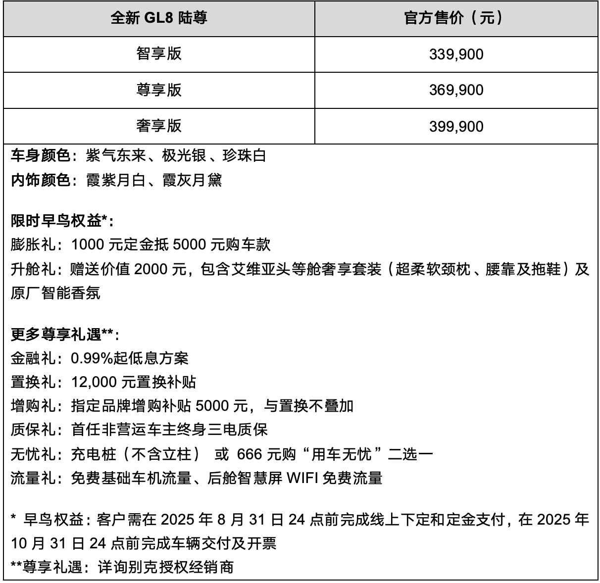 澳门威尼斯人售价3399万-3999万元 全新GL8陆尊焕新上市(图2)