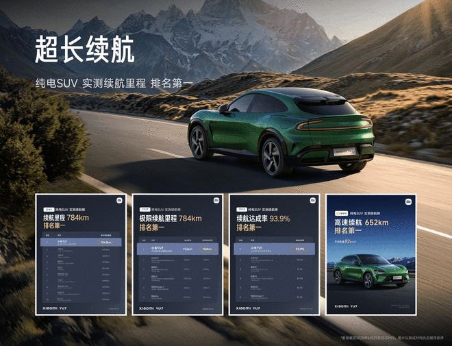 威尼斯wns8885556官方入口小米YU7托付量打破4万台 推出高端定务(图2)